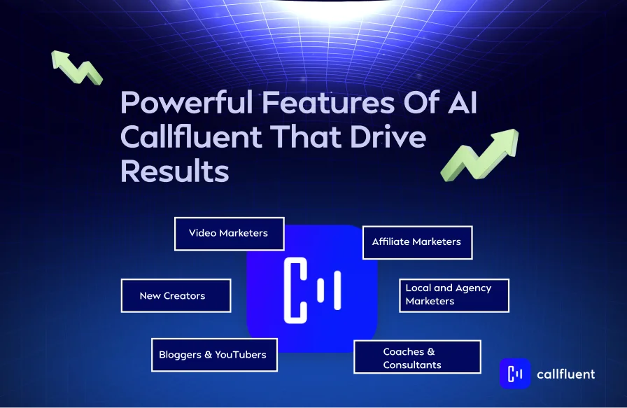 Powerful Features Of AI Callfluent That Drive Results